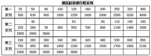 液壓缸活塞行程系列